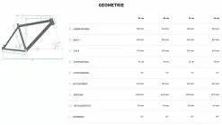 Bulls Copperhead 3 27½-Zoll 2022 -Fahrradzubehör Verkäufe 2023 MTB Bulls Copperhead 3 2022 27.5 Zoll 22 Gang Kettenschaltung Rahmengeometrie