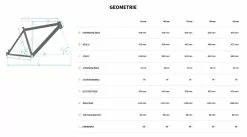 Bulls Copperhead 3 29 Zoll 2022 -Fahrradzubehör Verkäufe 2023 MTB Bulls Copperhead 3 2022 29 Zoll 22 Gang Kettenschaltung Rahmengeometrie