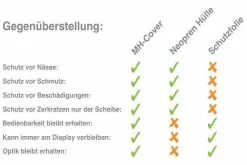 Mh Cover MH-Cover Display-Schutzhülle Für Bosch Intuvia -Fahrradzubehör Verkäufe 2023 Vergleich 1